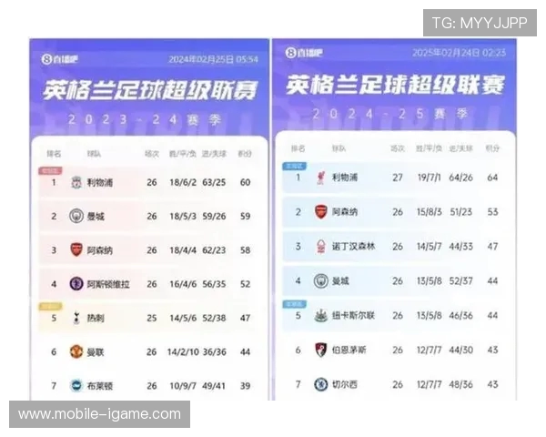 阿森纳迎战维拉力争三分 目标重返英超积分榜前四